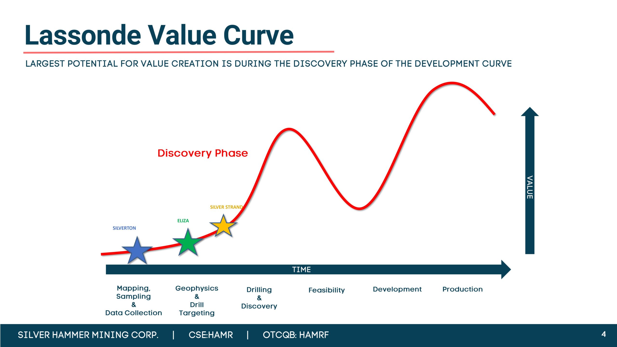 Silver Hammer Mining Corp Investor Deck The Momentum Letter