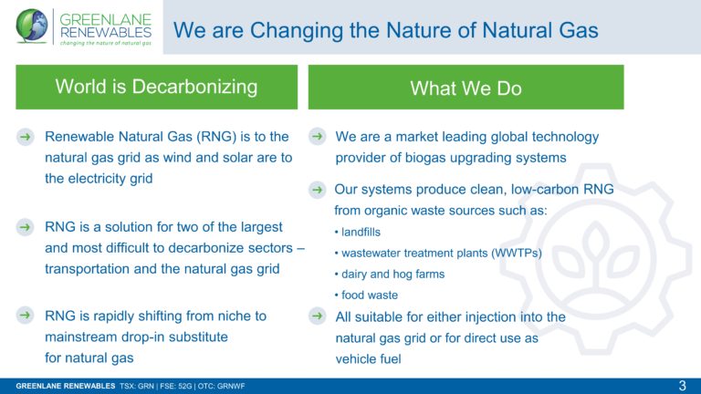 Greenlane Renewables Investor Deck - The Momentum Letter