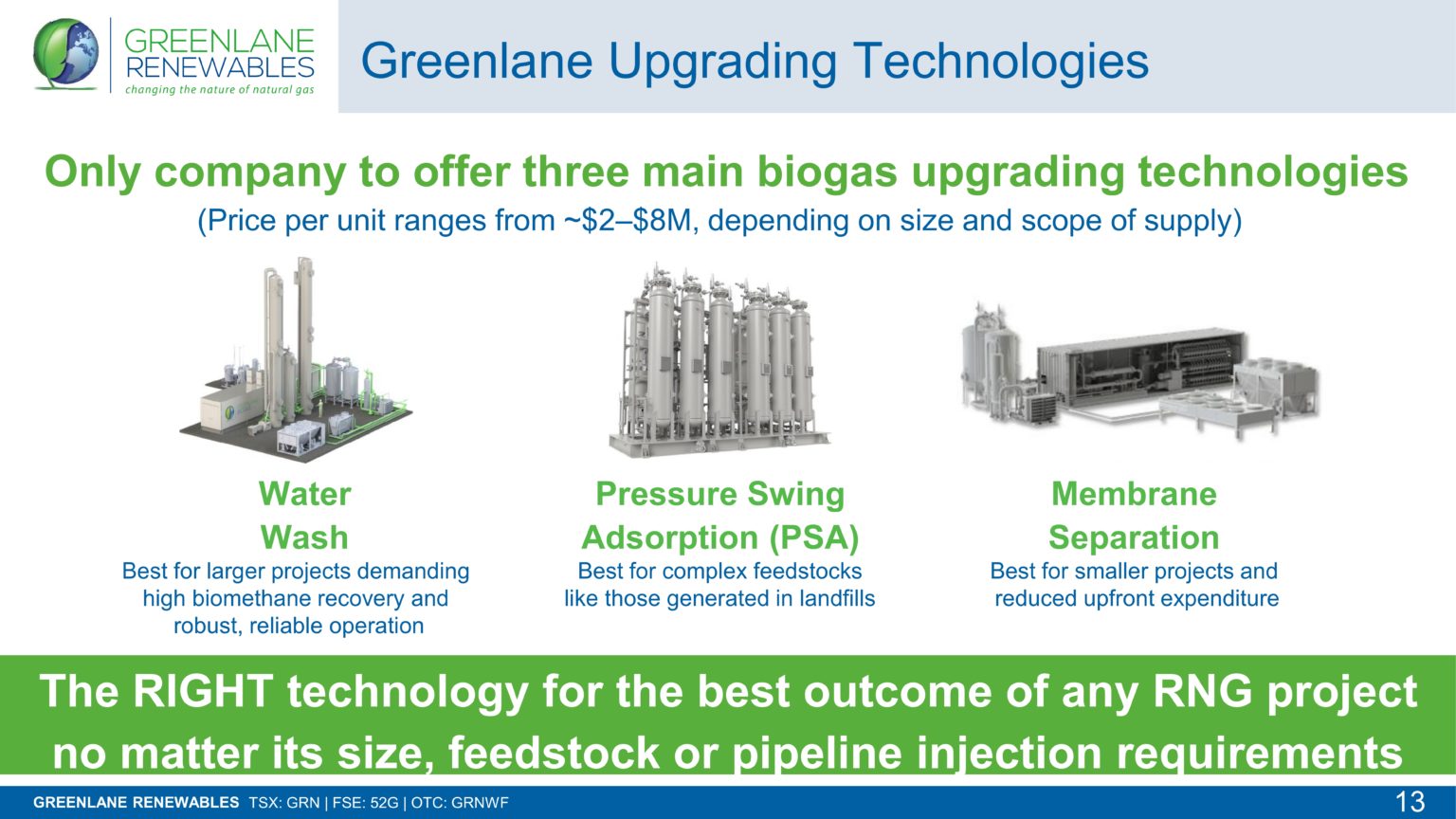 Greenlane Renewables Inc - The Momentum Letter