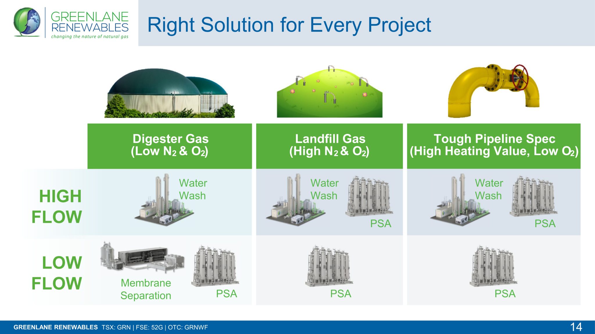 Greenlane Renewables Inc - The Momentum Letter