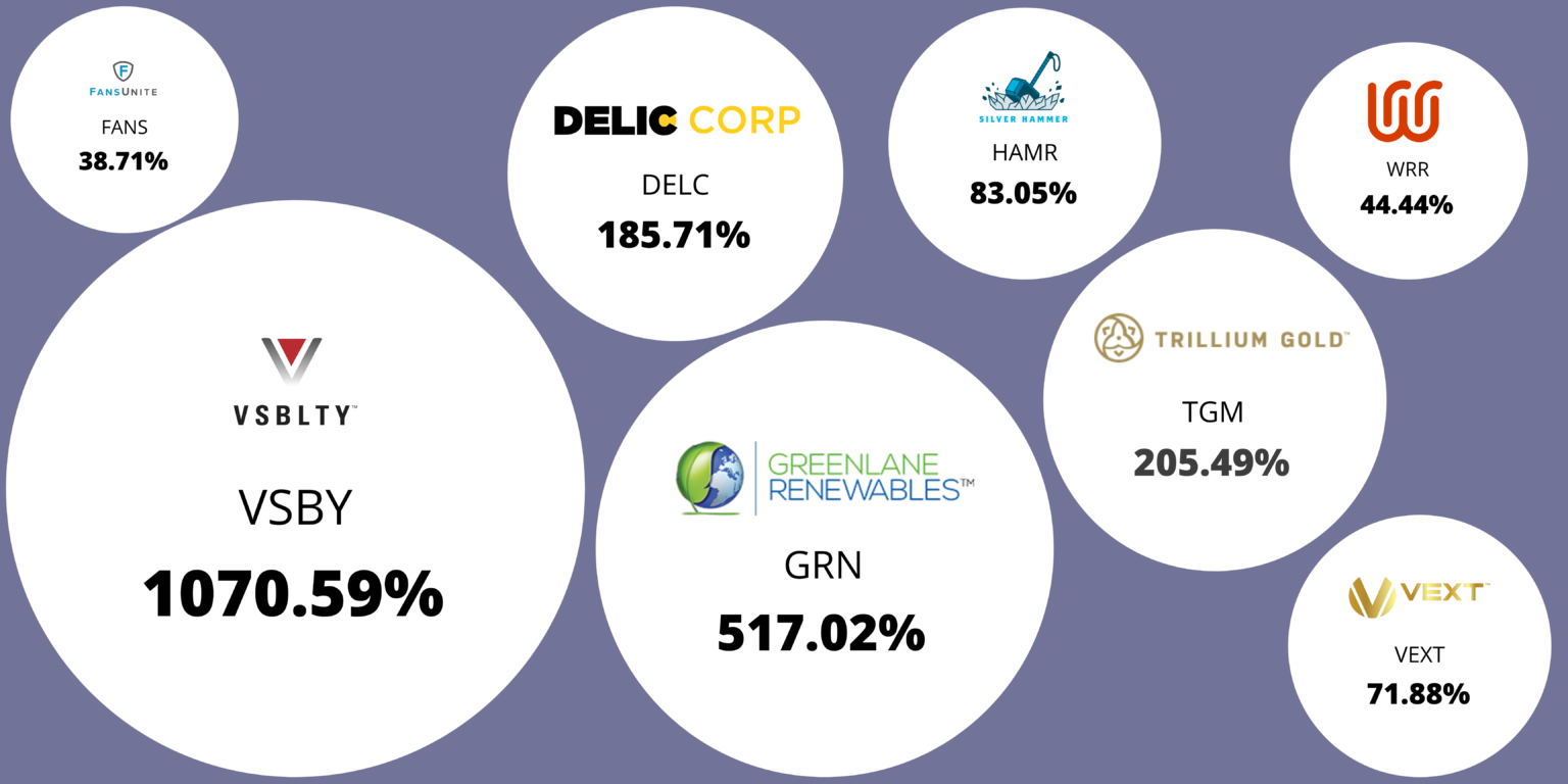 Our Results - The Momentum Letter